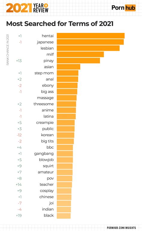 pornhub.pinay|pinay Search